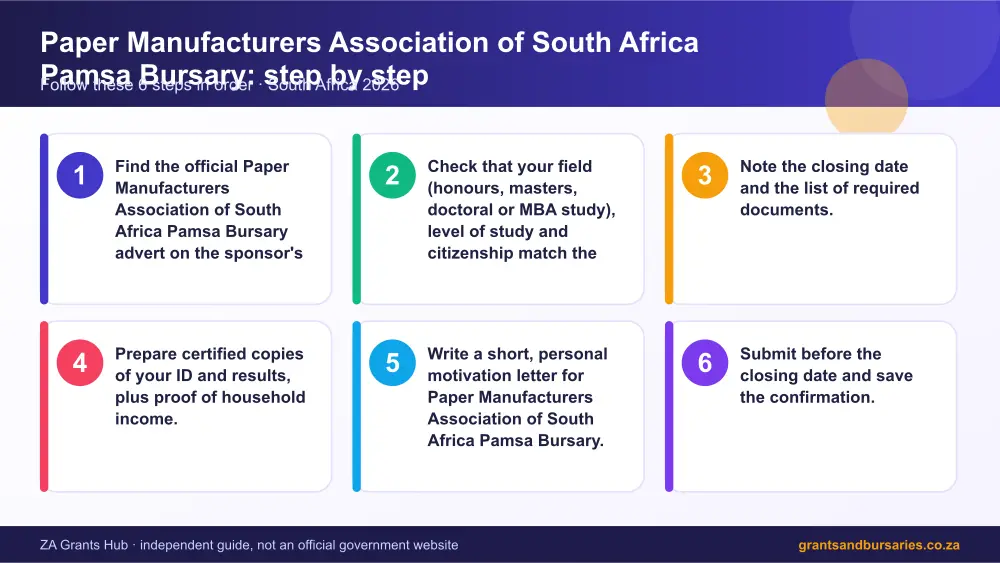 Paper Manufacturers Association of South Africa Pamsa Bursary step by step guide infographic – paper manufacturers association of pamsa bursary South Africa 2026