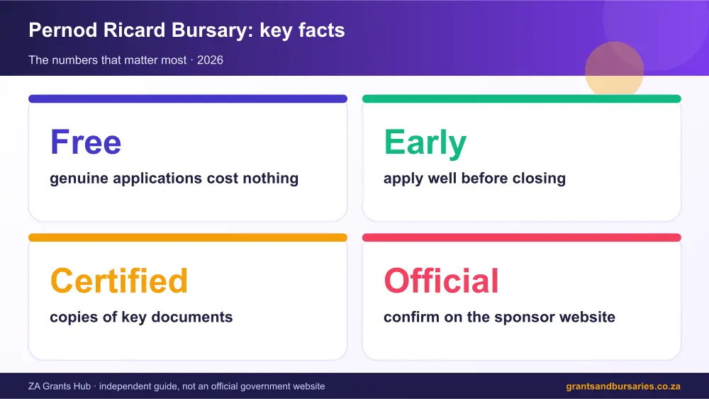 Pernod Ricard Bursary key facts at a glance infographic – pernod ricard bursary South Africa 2026