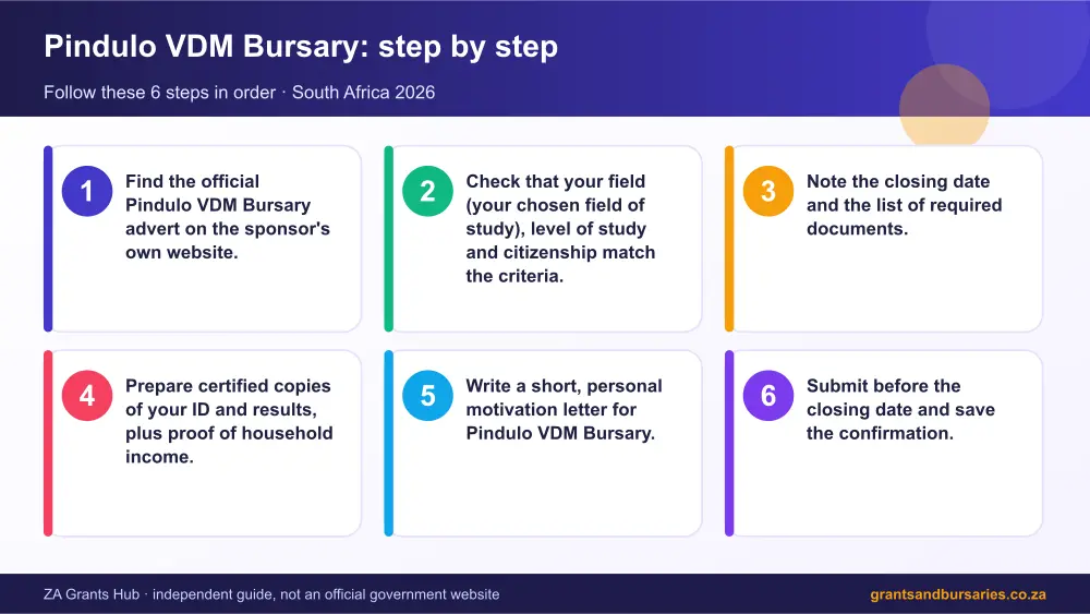 Pindulo VDM Bursary step by step guide infographic – scholarship south africa South Africa 2026