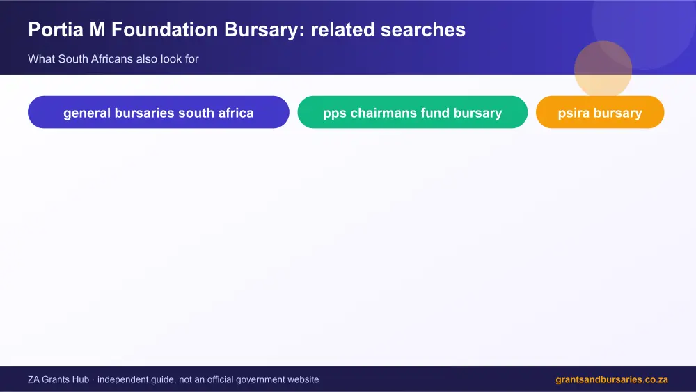 Portia M Foundation Bursary related topics map infographic – portia m bursary South Africa 2026