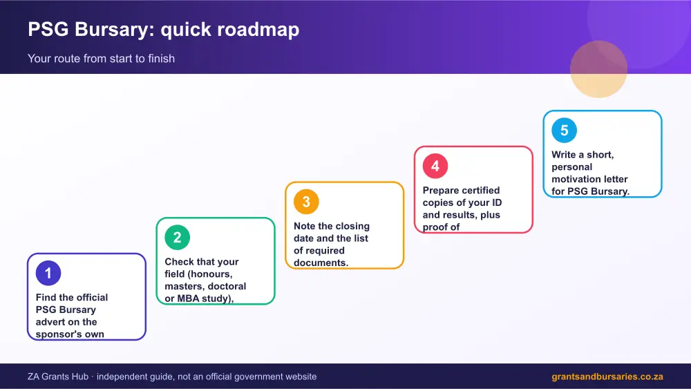 PSG Bursary quick roadmap infographic – psg bursary South Africa 2026