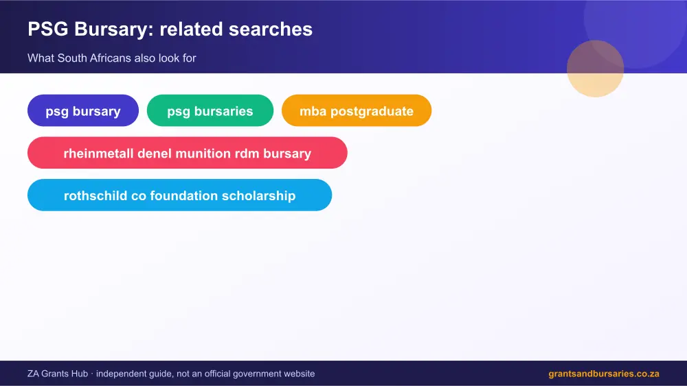 PSG Bursary related topics map infographic – psg bursary South Africa 2026