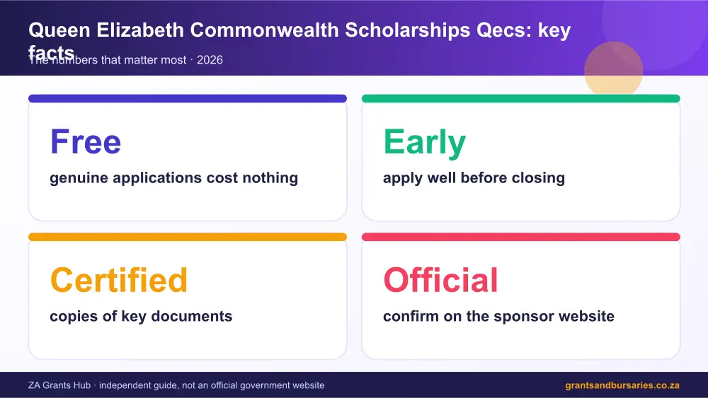 Queen Elizabeth Commonwealth Scholarships Qecs key facts at a glance infographic – queen elizabeth commonwealth scholarship South Africa 2026