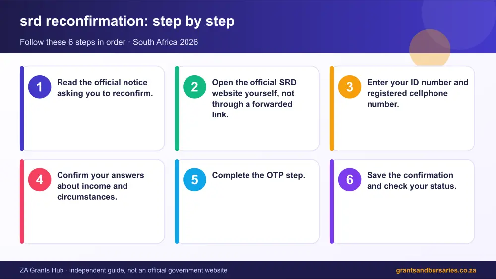 srd reconfirmation step by step guide infographic – srd reconfirmation South Africa 2026