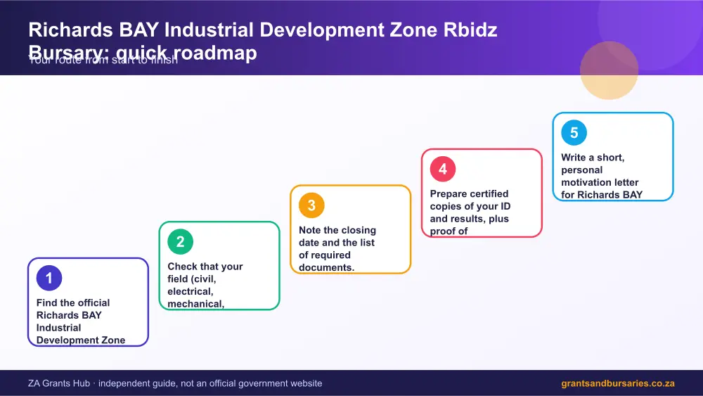 Richards BAY Industrial Development Zone Rbidz Bursary quick roadmap infographic – rbidz bursary South Africa 2026