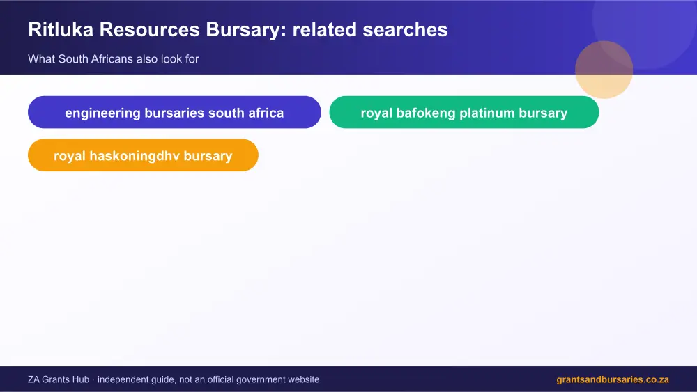 Ritluka Resources Bursary related topics map infographic – ritluka resources bursary South Africa 2026