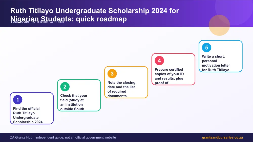 Ruth Titilayo Undergraduate Scholarship 2024 for Nigerian Students quick roadmap infographic – ruth titilayo undergraduate scholarship 2024 for nigerian students South Africa 2026
