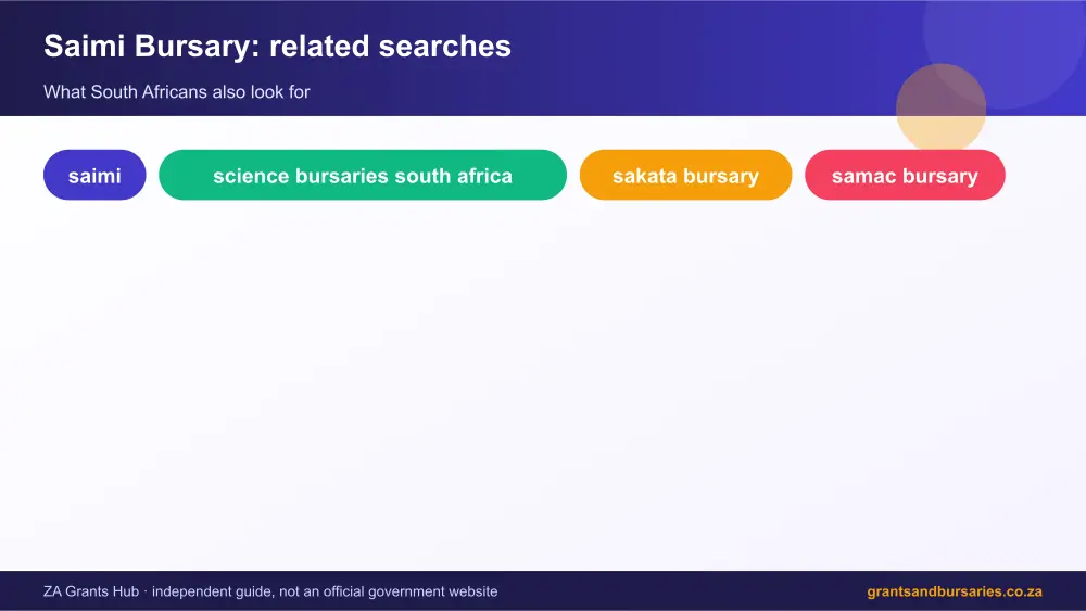 Saimi Bursary related topics map infographic – saimi bursary South Africa 2026