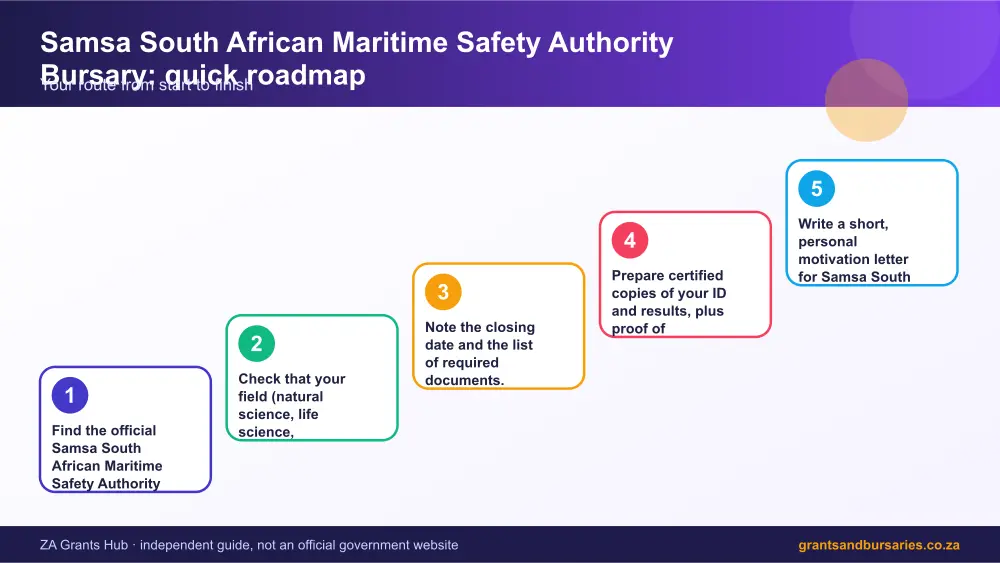 Samsa South African Maritime Safety Authority Bursary quick roadmap infographic – samsa south african maritime safety authority bursary South Africa 2026