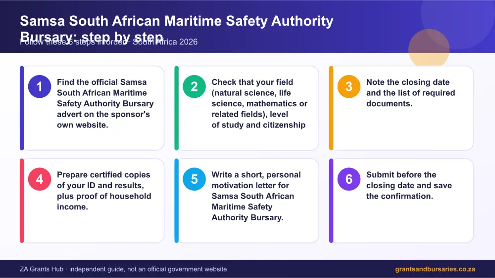 Samsa South African Maritime Safety Authority Bursary step by step guide infographic – samsa south african maritime safety authority bursary South Africa 2026