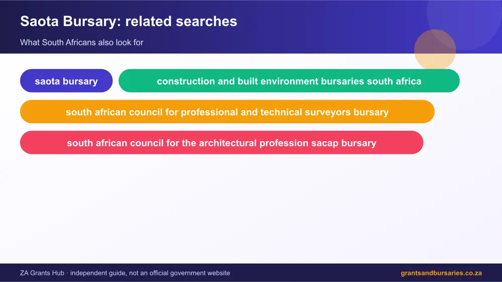 Saota Bursary related topics map infographic – saota bursary South Africa 2026