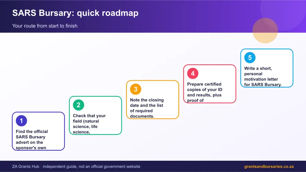 SARS Bursary quick roadmap infographic – sars bursary South Africa 2026