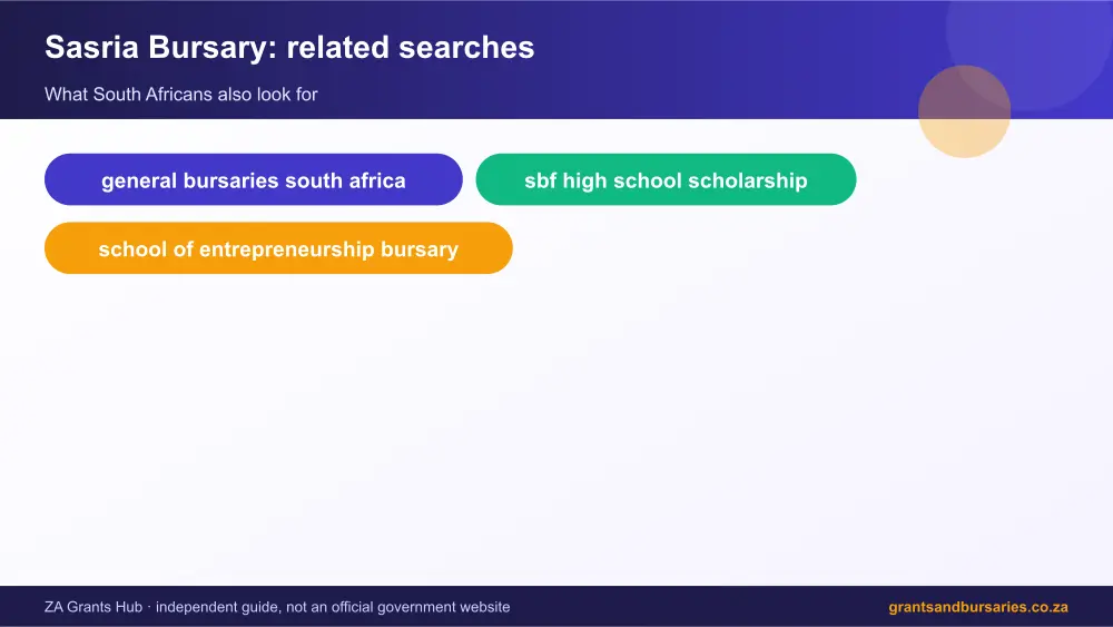 Sasria Bursary related topics map infographic – sasria bursary South Africa 2026