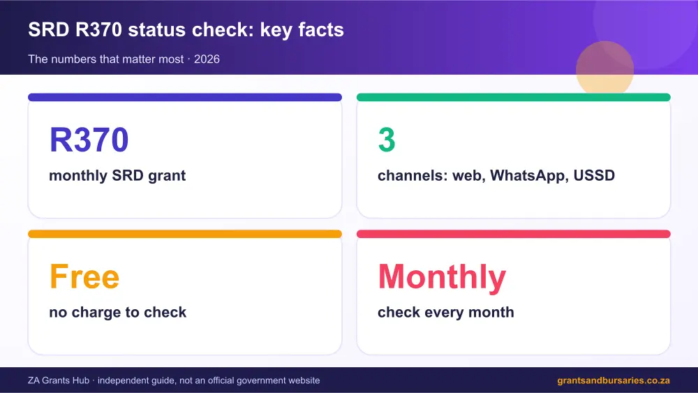 SRD R370 status check key facts at a glance infographic – srd status check r370 South Africa 2026