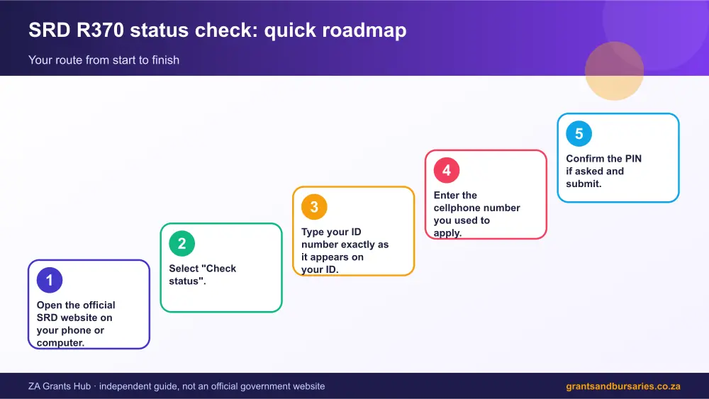 SRD R370 status check quick roadmap infographic – srd status check r370 South Africa 2026