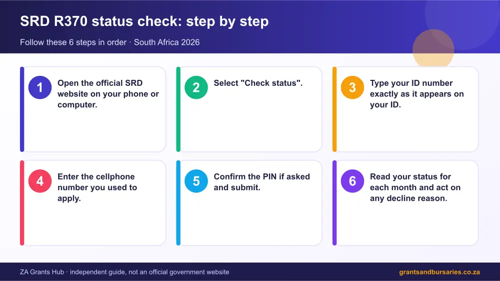 SRD R370 status check step by step guide infographic – srd status check r370 South Africa 2026
