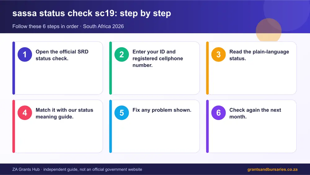 sassa status check sc19 step by step guide infographic – sassa status check sc19 South Africa 2026