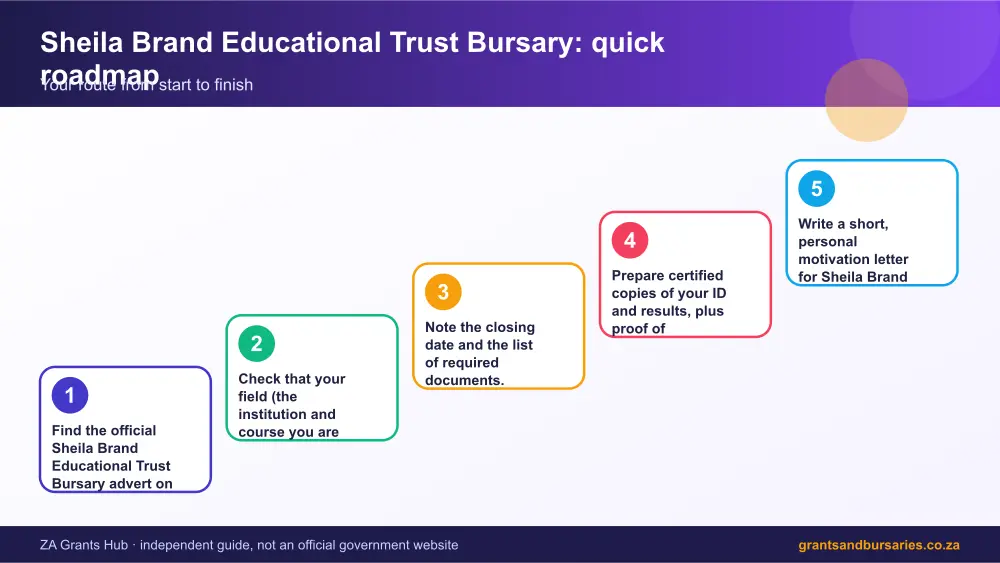 Sheila Brand Educational Trust Bursary quick roadmap infographic – sheila brand educational trust bursary scholarship South Africa 2026