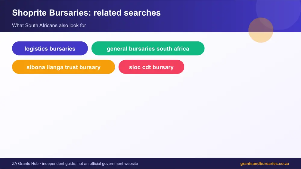 Shoprite Bursaries related topics map infographic – shoprite bursary South Africa 2026