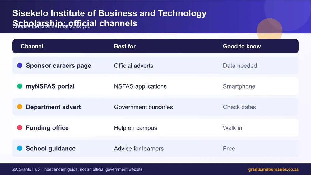 Sisekelo Institute of Business and Technology Scholarship official channels comparison infographic – sisekelo institute of business and technology scholarship bursary South Africa 2026