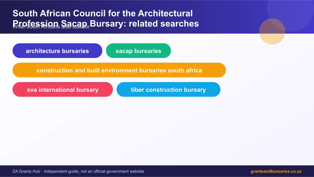 South African Council for the Architectural Profession Sacap Bursary related topics map infographic – architecture bursaries South Africa 2026