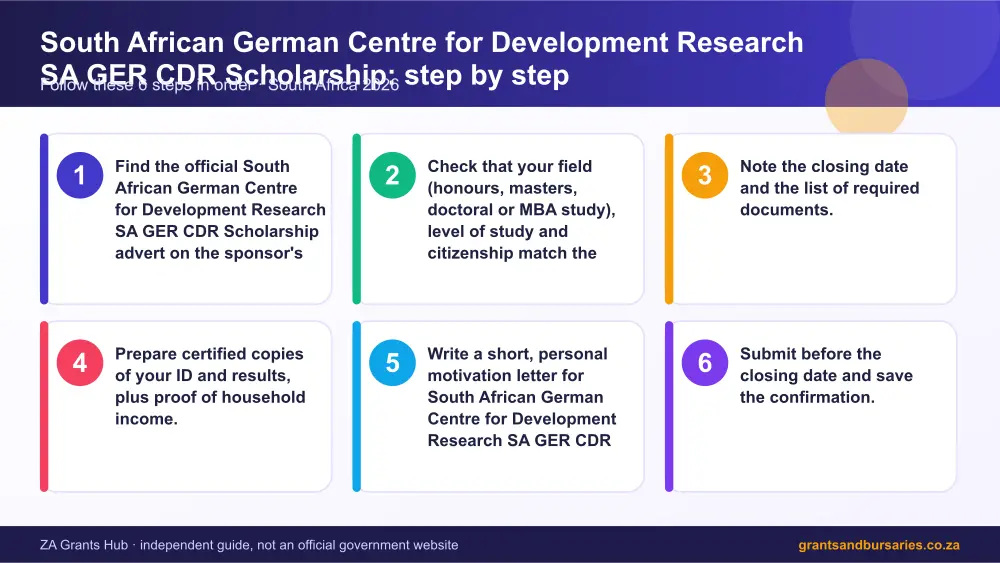 South African German Centre for Development Research SA GER CDR Scholarship step by step guide infographic – south african german centre for development research sa ger cdr scholarship bursary South Africa 2026