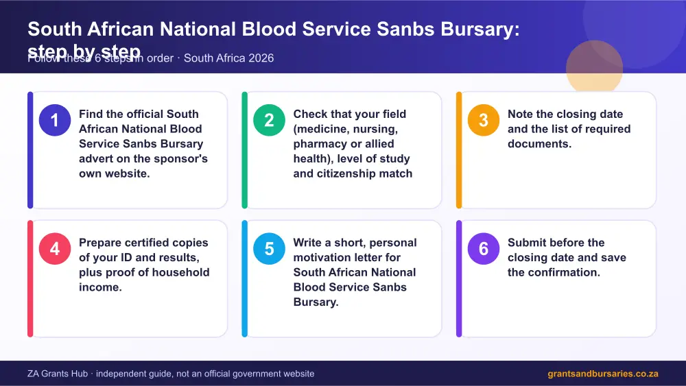 South African National Blood Service Sanbs Bursary step by step guide infographic – sanbs internship program South Africa 2026
