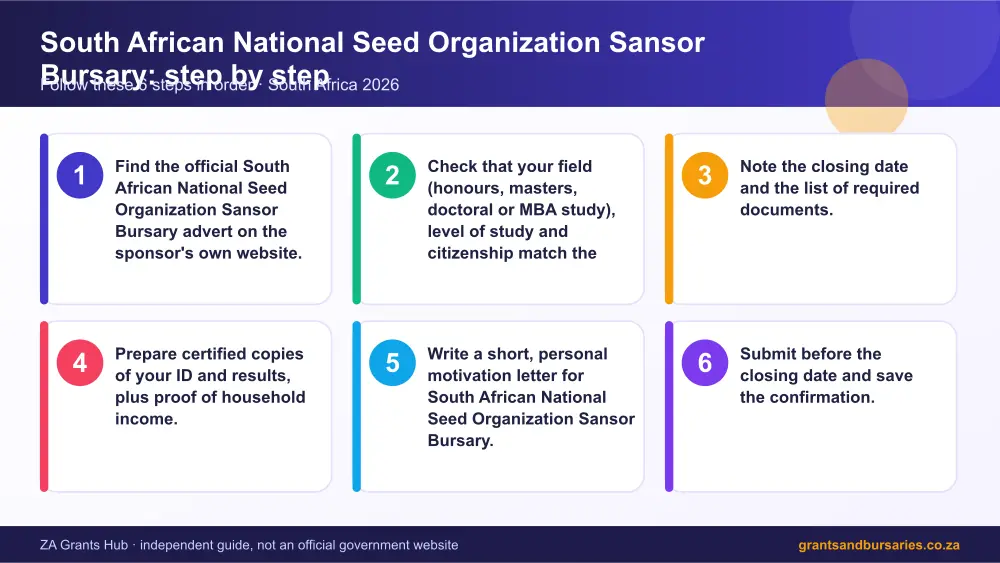 South African National Seed Organization Sansor Bursary step by step guide infographic – south african national seed organization sansor bursary South Africa 2026