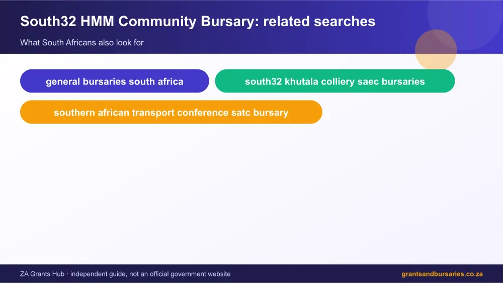 South32 HMM Community Bursary related topics map infographic – south32 hmm community bursary South Africa 2026