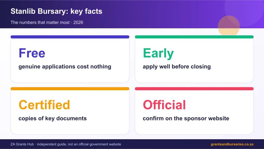 Stanlib Bursary key facts at a glance infographic – stanlib bursary South Africa 2026