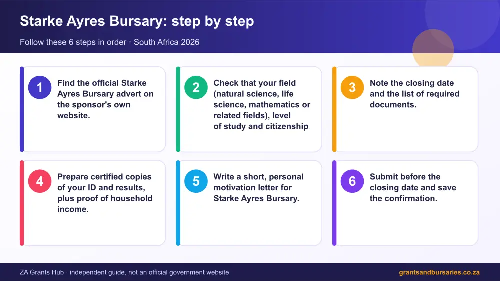 Starke Ayres Bursary step by step guide infographic – starke ayres bursary South Africa 2026