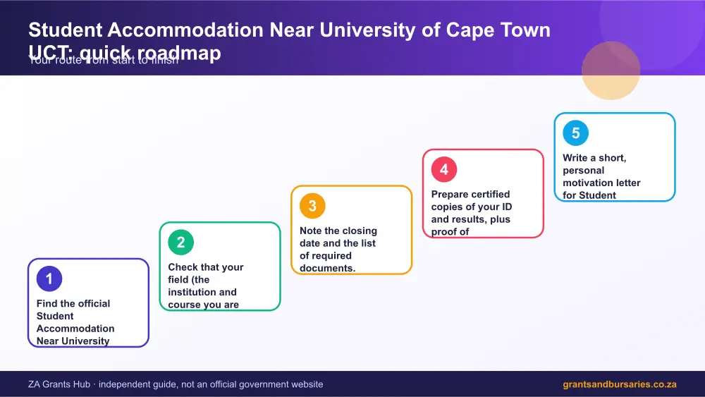 Student Accommodation Near University of Cape Town UCT quick roadmap infographic – student accommodation near university of cape town uct scholarship South Africa 2026