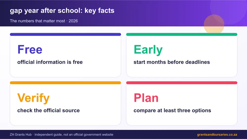 gap year after school key facts at a glance infographic – gap year after school South Africa 2026