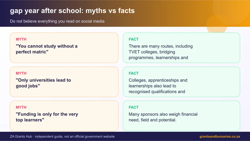 gap year after school myths vs facts infographic – gap year after school South Africa 2026