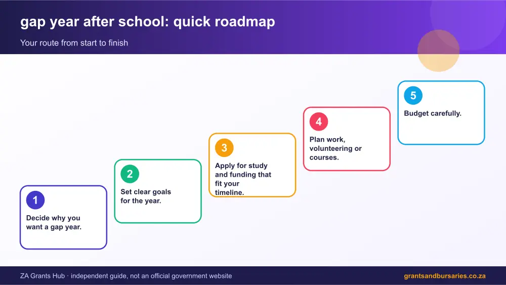 gap year after school quick roadmap infographic – gap year after school South Africa 2026