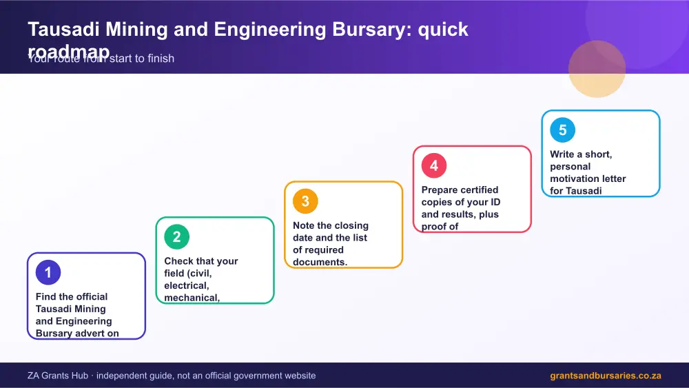 Tausadi Mining and Engineering Bursary quick roadmap infographic – tausadi mining and engineering bursary South Africa 2026