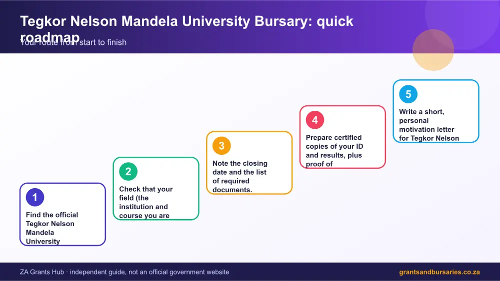 Tegkor Nelson Mandela University Bursary quick roadmap infographic – tegkor nelson mandela university bursary scholarship South Africa 2026