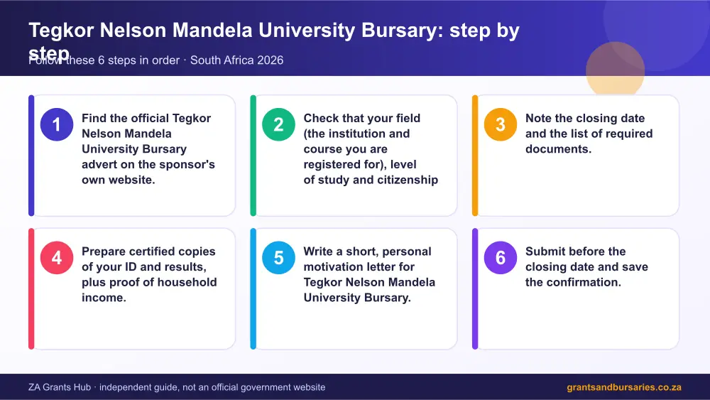 Tegkor Nelson Mandela University Bursary step by step guide infographic – tegkor nelson mandela university bursary scholarship South Africa 2026