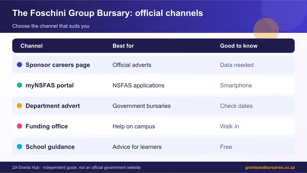 The Foschini Group Bursary official channels comparison infographic – the foschini group bursary South Africa 2026