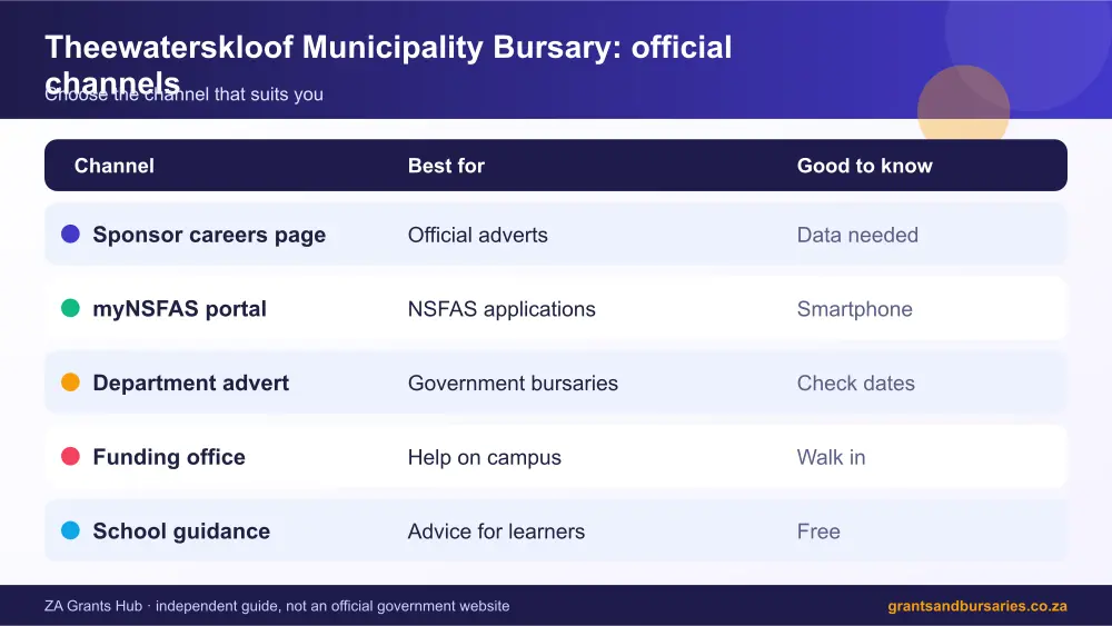 Theewaterskloof Municipality Bursary official channels comparison infographic – theewaterskloof municipality bursary South Africa 2026