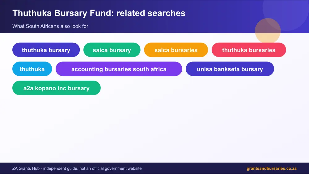 Thuthuka Bursary Fund related topics map infographic – thuthuka bursary South Africa 2026