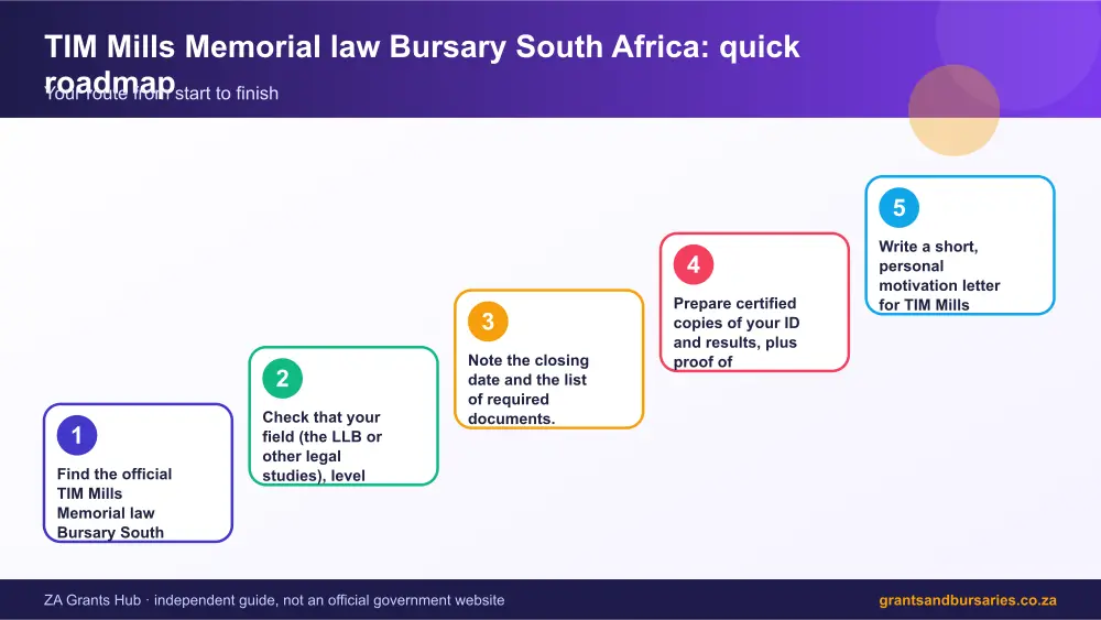 TIM Mills Memorial law Bursary South Africa quick roadmap infographic – tim mills memorial law bursary South Africa 2026