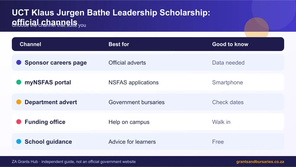 UCT Klaus Jurgen Bathe Leadership Scholarship official channels comparison infographic – uct klaus jurgen bathe leadership scholarship South Africa 2026