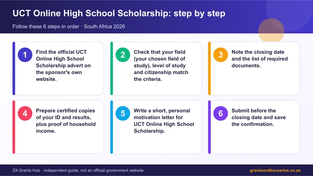 UCT Online High School Scholarship step by step guide infographic – uct online high school scholarship bursary South Africa 2026