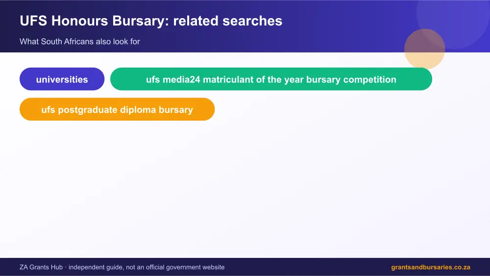 UFS Honours Bursary related topics map infographic – ufs honours bursary South Africa 2026