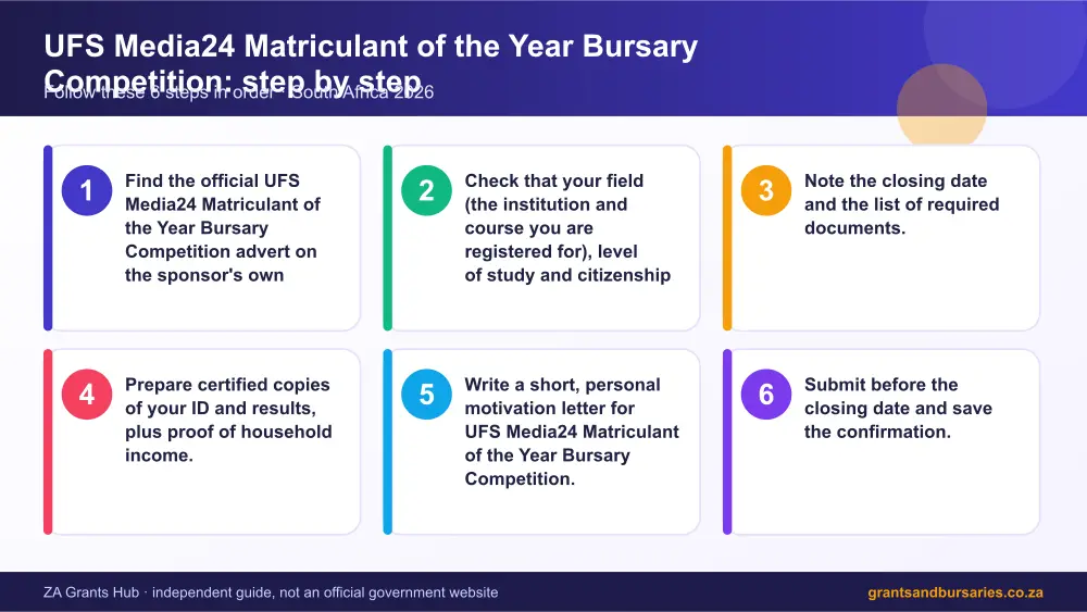 UFS Media24 Matriculant of the Year Bursary Competition step by step guide infographic – ufs media24 matriculant of the year bursary competition scholarship South Africa 2026