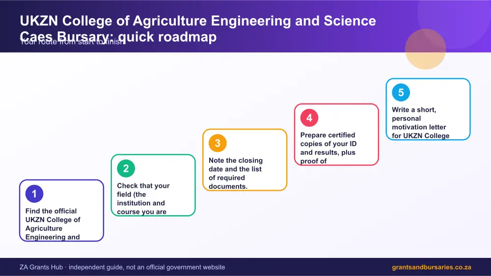 UKZN College of Agriculture Engineering and Science Caes Bursary quick roadmap infographic – ukzn college of agriculture engineering and science caes bursary scholarship South Africa 2026