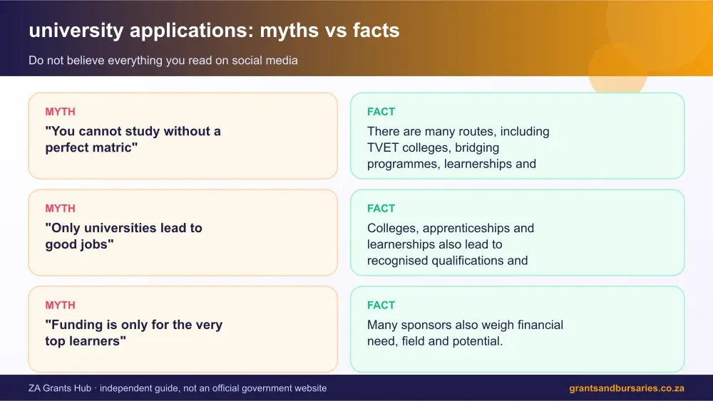 university applications myths vs facts infographic – university applications South Africa 2026