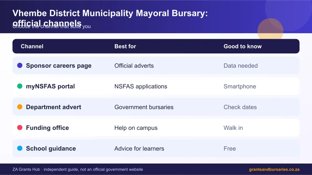 Vhembe District Municipality Mayoral Bursary official channels comparison infographic – vhembe bursary South Africa 2026