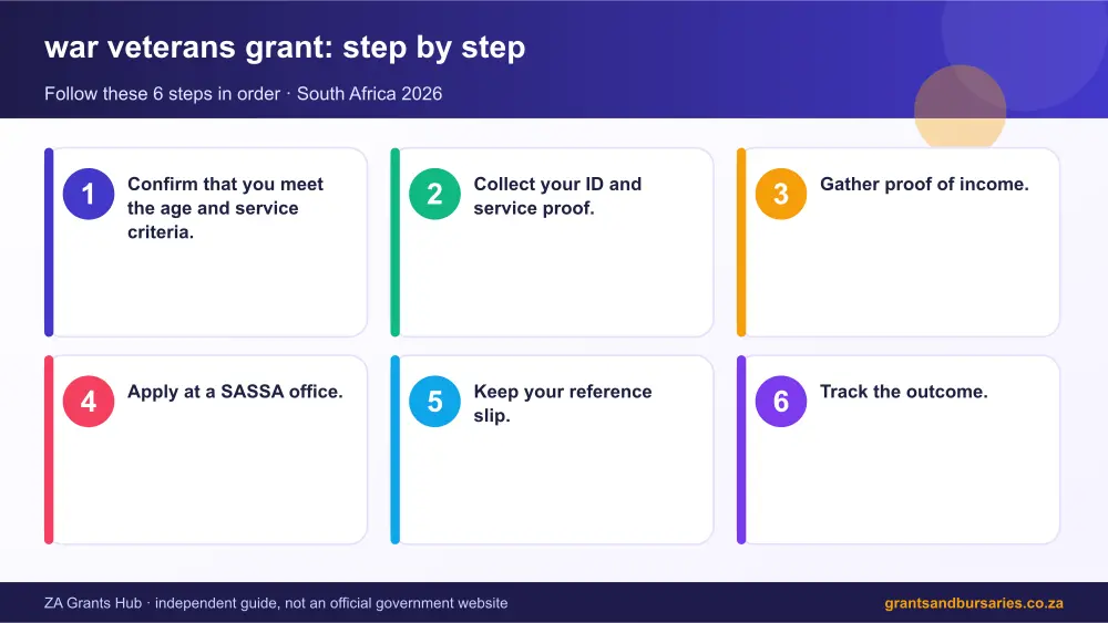 war veterans grant step by step guide infographic – war veterans grant South Africa 2026